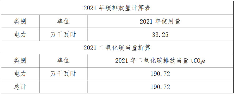 2021年碳排放量計算表.jpg