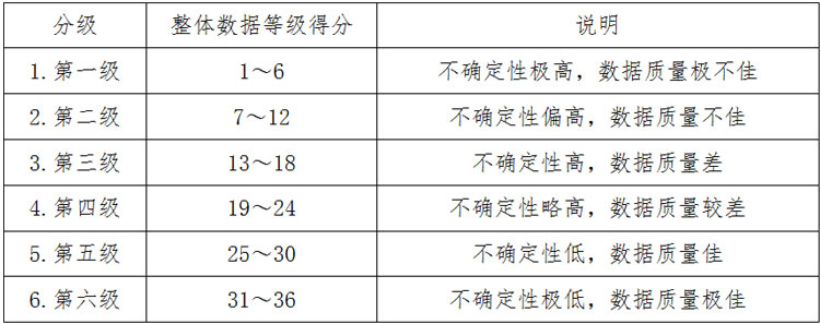 整體數(shù)據(jù)等級得分.jpg